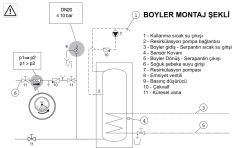 Buderus 120 Lt  Boyler - SU 120 / 5W