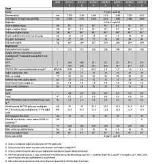 Buderus 200 Lt  Boyler - SU 200 / 5W