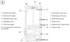 Buderus 300 Lt  Boyler - SU 300 / 5W