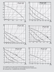 Wilo Star Z 20/7-3M - Bronz Gövdeli Re-Sirkülasyon Pompası - 3/4''