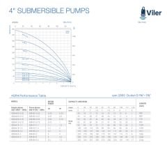 Viler 4SRM408 Motorlu Dalgıç Pompa 0,75 HP - 52 metre