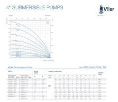 Viler 4SRM408 Motorlu Dalgıç Pompa 0,75 HP - 52 metre