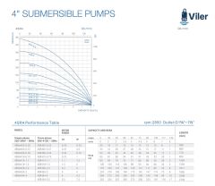 Viler 4SRM410 Motorlu Dalgıç Pompa 1 HP - 65 metre