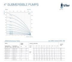 Viler 4SRM414 Motorlu Dalgıç Pompa 1,5 HP - 93 metre