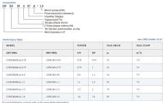 Viler 125SCM404A-0,75 Keson Kuyu Pompası - 1 Hp - 43 metre