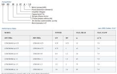 Viler 125SCM404A-0,75 Keson Kuyu Pompası - 1 Hp - 43 metre