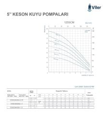 Viler 125SCM406A-1.1 Keson Kuyu Pompası - 1,5 Hp - 65 metre