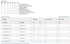 Viler 125SCM406A-1.1 Keson Kuyu Pompası - 1,5 Hp - 65 metre