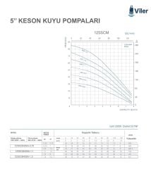 Viler 125SCM408A-1.5 Keson Kuyu Pompası - 2 Hp - 75 metre