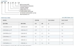 Viler 125SCM408A-1.5 Keson Kuyu Pompası - 2 Hp - 75 metre