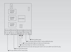 Etna HYDROPAN4S-APS Tekli Hidrofor/Dalgıç Panosu 380V-7,5 Kw