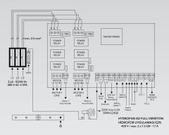 Etna HYDROPAN4D-APS İkili Hidrofor/Dalgıç Panosu 380V-2x7,5 Kw
