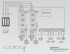 Etna HYDROPAN4D-APS İkili Hidrofor/Dalgıç Panosu 380V-2x7,5 Kw