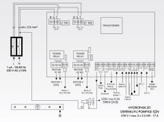 Etna HYDROPAN2D-APS İkili Hidrofor/Dalgıç Panosu 220V-2x2,2 Kw