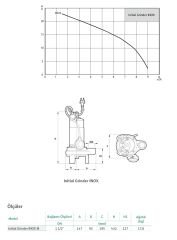 Wilo Grinder INOX 1.5 M Par. Bıçaklı Dalgıç 1,5 HP - 24 Metre