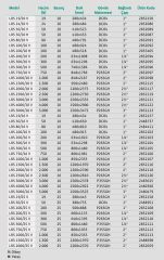 Wilo LRS 050H/10 V Yatık Tank 10 Bar - 50 Litre