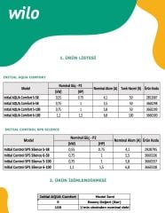 Wilo Control SPS Silence 6-100 Sessiz Hidrofor - Yüksek Debili