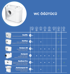 SFA Sanipro XR - WC+3 Ünite  Fos. Tah. Cihazı - 16 Lt