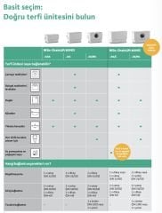 Wilo DrainLift MINI3-XXS-EF  Atık Su Tahliye Cihazı