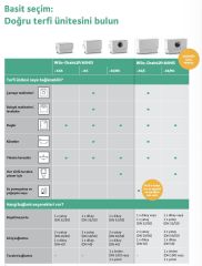 Wilo DrainLift MINI3-XS-EF  Atık Su Tahliye Cihazı