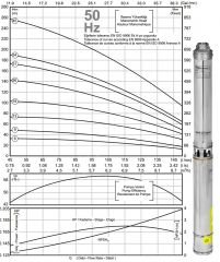 İmpo SK 406/06  4'' Tek Dalgıç Pompa (35 mss/ 1 HP) - Krom Kafa