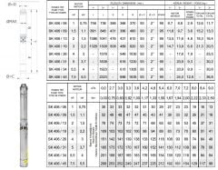 İmpo SK 406/013  4'' Tek Dalgıç Pompa (78 mss/ 2 HP) - Krom Kafa