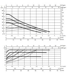 Dab Evosta2 40-70/180 Fre. Pompa 35W - 1'' - 18cm