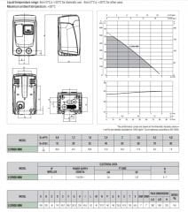 Baymak DAB E.SYBOX MINI3 Süper Sessiz Villa Hidroforu - 1,07 Hp
