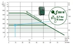 Baymak DAB E.SYBOX MINI3 Süper Sessiz Villa Hidroforu - 1,07 Hp