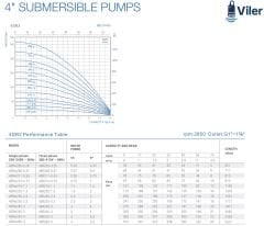 Viler 4SRM211   Tek Dalgıç Pompa (76 mss/ 0,75 HP) - 11 Kademe