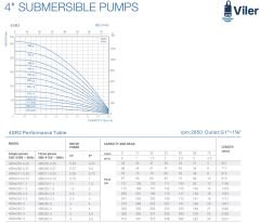 Viler 4SRM211   Tek Dalgıç Pompa (76 mss/ 0,75 HP) - 11 Kademe