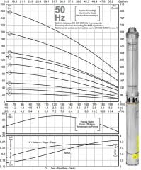 İmpo SK 408/04  4'' Tek Dalgıç Pompa (25 mss/ 1 HP) - Krom Kafa