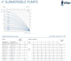 Viler 4SRM214   Tek Dalgıç Pompa (97 mss/ 1 HP) - 14 Kademe