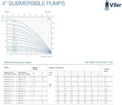 Viler 4SRM219   Tek Dalgıç Pompa (131 mss/ 1,5 HP) - 19 Kademe