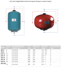 Eagle EEV 24 Küre Tank 10 Bar - 24 Litre