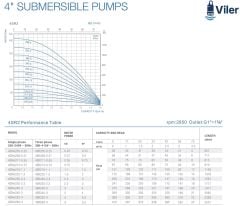 Viler 4SRM235   Tek Dalgıç Pompa ( 241 mss/ 3 HP) - 35 Kademe