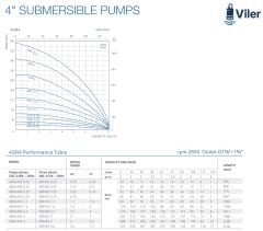 Viler 4SRM408   Tek Dalgıç Pompa ( 52 mss/ 0,75 HP) - 8 Kademe