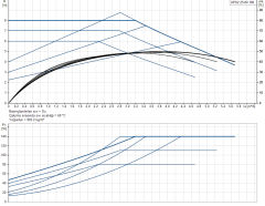 Grundfos UPS2 25-80 180 Sirkülasyon Pompası - 1''