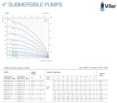 Viler 4SRM410   Tek Dalgıç Pompa ( 65 mss/ 1 HP) - 10 Kademe