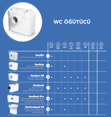 SFA Sanipack - WC+ 3 Ünite Fos. Tah. Cih. - 12 Lt - Duvara Monte Edilebilen Model