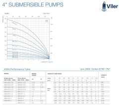 Viler 4SRM426   Tek Dalgıç Pompa (157 mss / 3 HP) - 26 Kademe