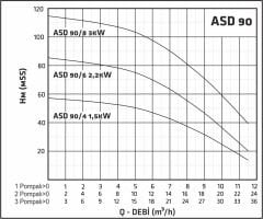 Asil ASD 90/8   4 HP Hidrofor  16 Kat - 30 Daire