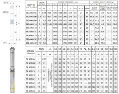İmpo SK 408/23  4'' Tek Dalgıç Pompa (146 mss/ 5,5 HP) - Krom Kafa