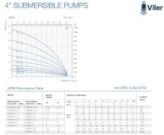 Viler 4SRM613   Tek Dalgıç Pompa (79 mss / 2 HP) - 13 Kademe