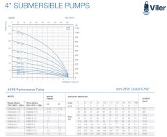 Viler 4SRM618   Tek Dalgıç Pompa (110 mss / 3 HP) - 18 Kademe