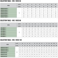 Dab KVC 85/120 T Dikey Pompa 4Hp - 113mss
