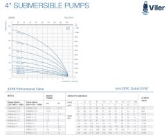 Viler 4SRM623   Tek Dalgıç Pompa (141 mss / 4 HP) - 23 Kademe