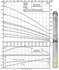 İmpo SK 412/14  4'' Tek Dalgıç Pompa (82 mss/ 4 HP) - Krom Kafa