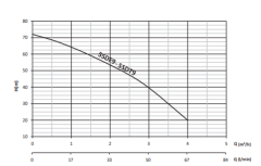 Sumak 5SDF9 - 1.5 HP-220V Keson Dalgıcı - 11/4'' Çıkışlı