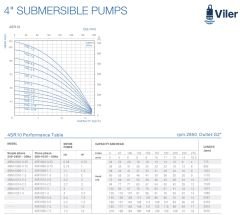 Viler 4SRM1014 Tek Dalgıç Pompa (72 mss / 3 HP) - 14 Kademe - 2'' Çıkışlı